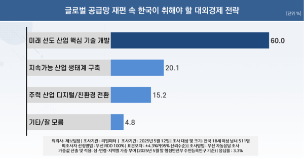 △ 리얼미터 조사 결과 이미지 (리얼미터 제공)  