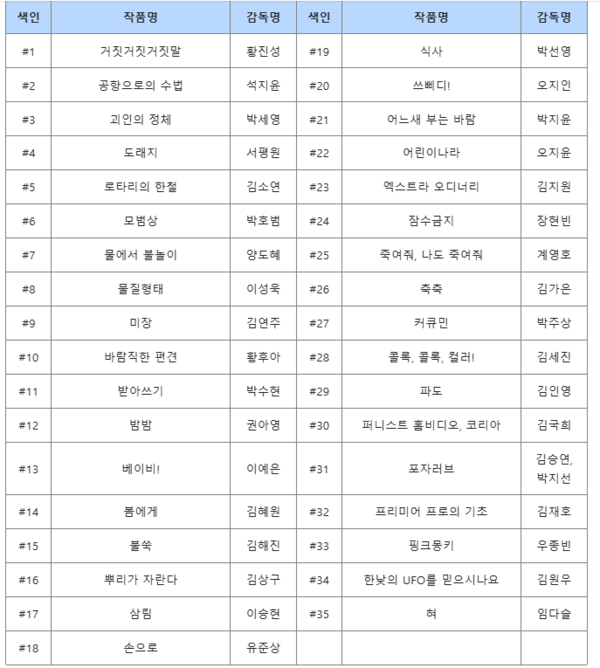 제17회 대단한 단편영화제 단편경쟁 부문 진출작 (영화명 오름차순)