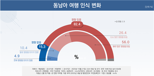 △ 리얼미터 조사 결과 이미지 (리얼미터 제공)