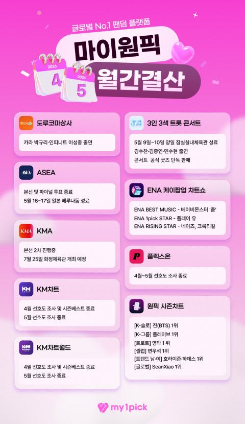 2026년 4~5월 마이원픽 월간결산 / 두허브 제공