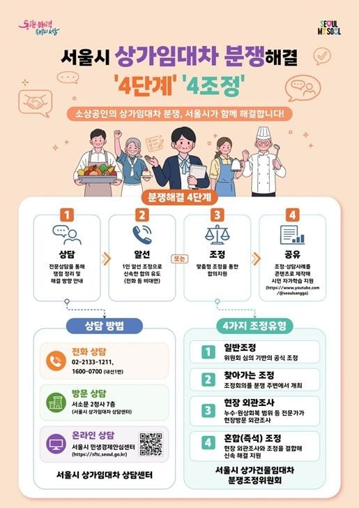 서울시 상가임대차 분쟁 해결 '4단계' '4조정' 상담 포스터
