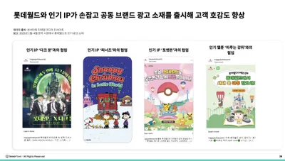 여행·관광 산업 디지털 광고 노출 1위는 미국… 롯데, 리조트·렌터카 등 상위 브랜드 보유하며 한국 내 복합 기업 중 최다 노출