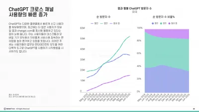 챗GPT, 세션 수로 검색 엔진 추월...시장 판도 흔들어