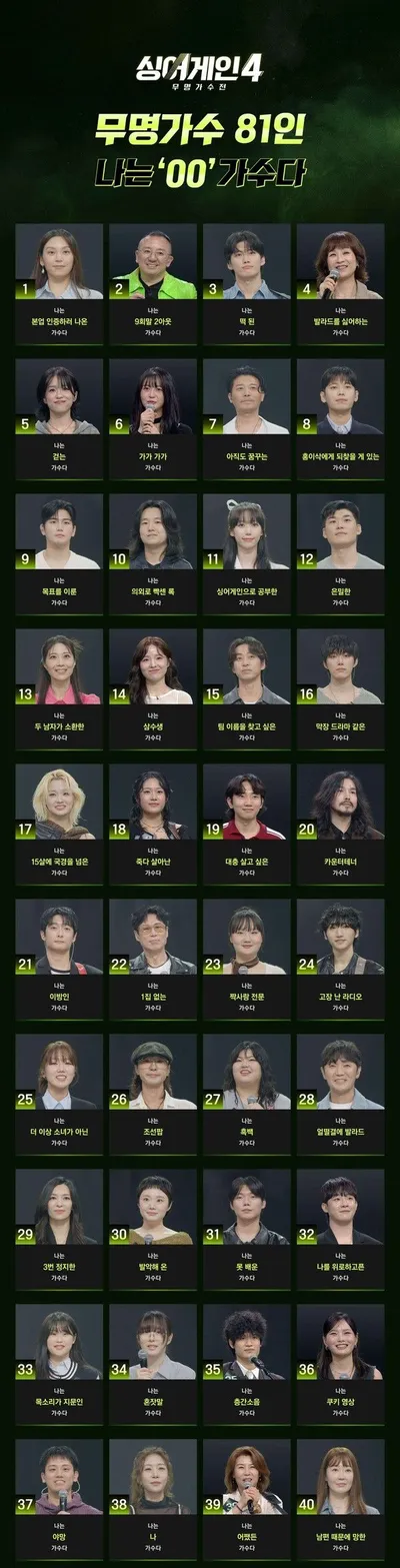 '싱어게인4-무명가수전' 본선 진출 81인 최초 공개!