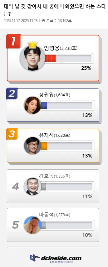 임영웅-장원영-유재석, 대박 날 것 같아서 내 꿈에 나와줬으면 하는 스타