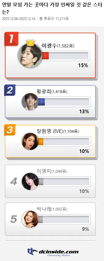 이광수-황광희-장원영, 연말 모임 가는 곳마다 가장 인싸일 것 같은 스타