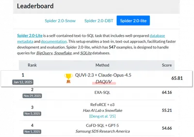 대한민국 토종 AI, 세계 무대서 통했다… 다큐브, 국제 기술 벤치마크 ‘1위’ 쾌거