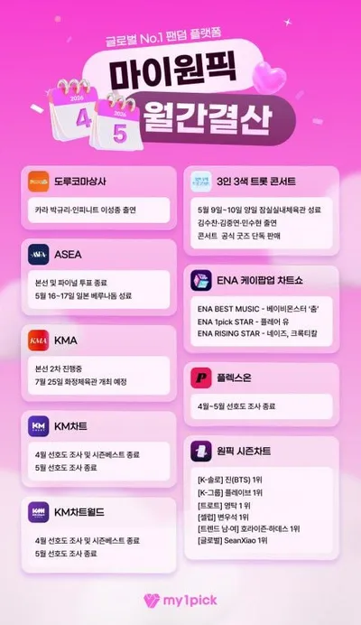 마이원픽, 공연부터 일본 예능까지… 팬덤 콘텐츠 사업 확장 본격화